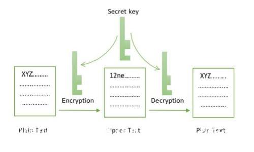 Tokenim 2.0的比特币:为何只有助记词?